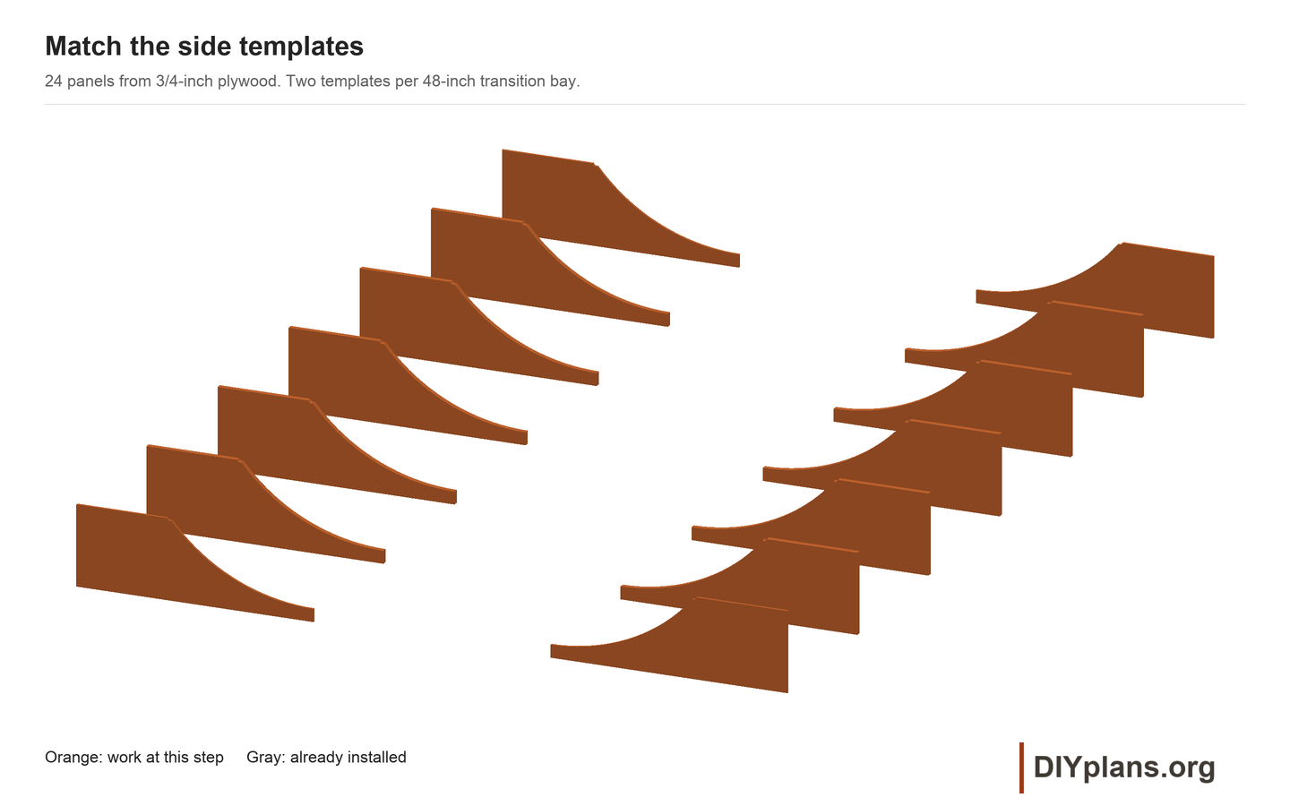Profiles for the 24ft mini ramp