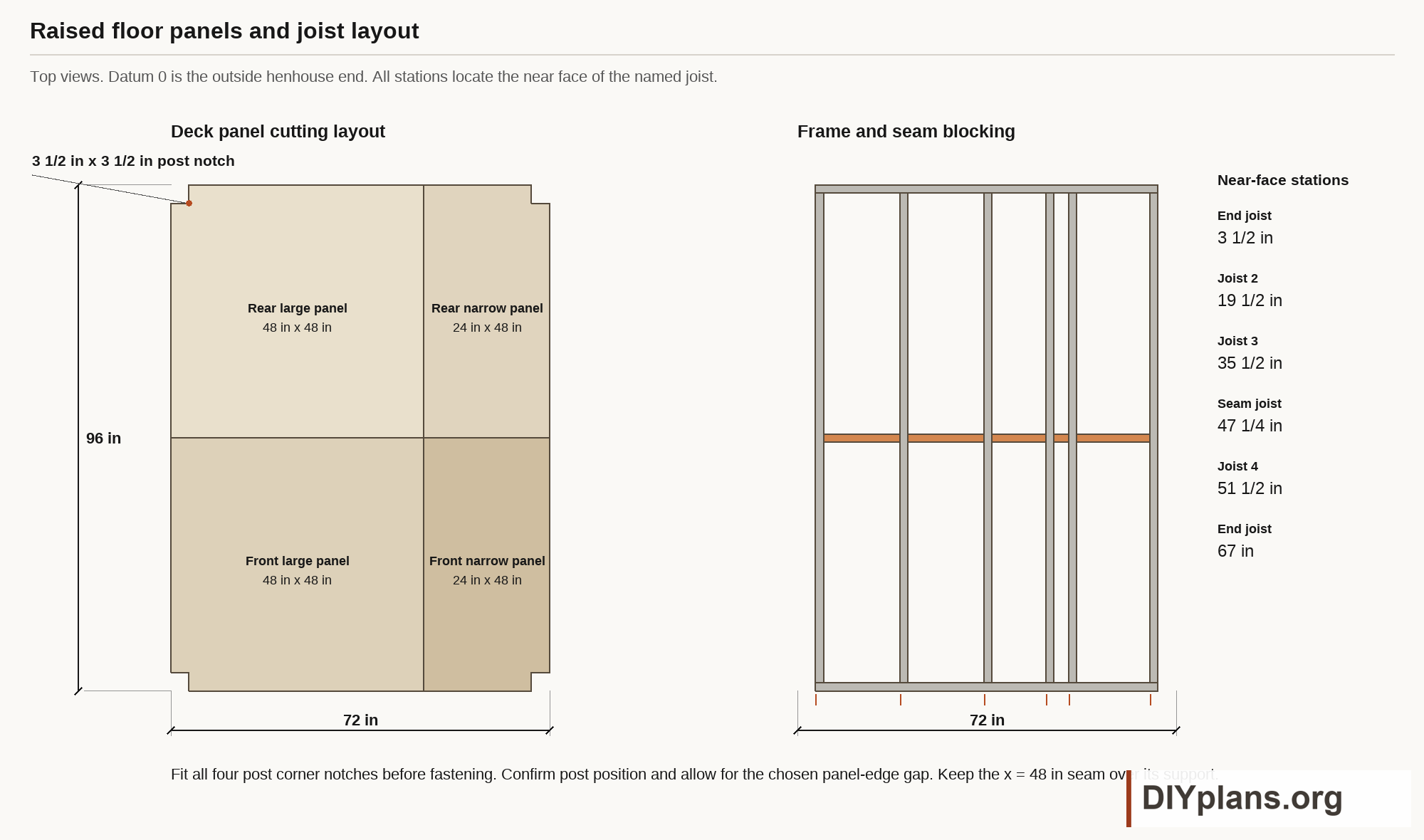 Cut the four floor panels and mark the near faces of the joists.