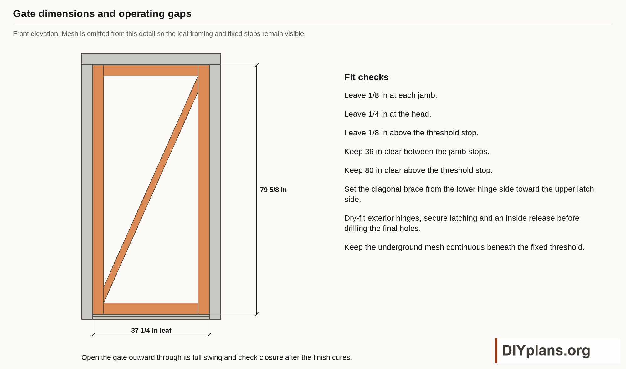 Check the gate leaf, stop opening and operating gaps.