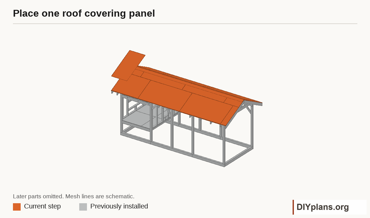 Lower one roofing panel into position; plan handling for the actual panel.