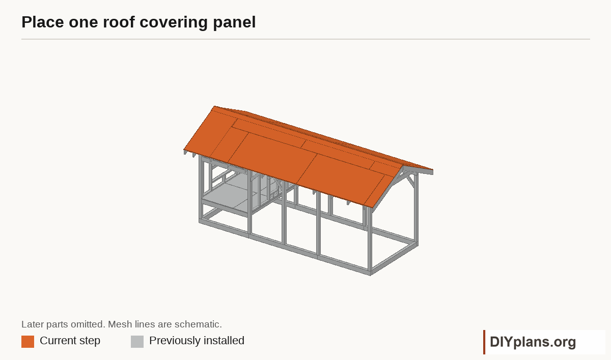 Lower one roofing panel into position; plan handling for the actual panel.