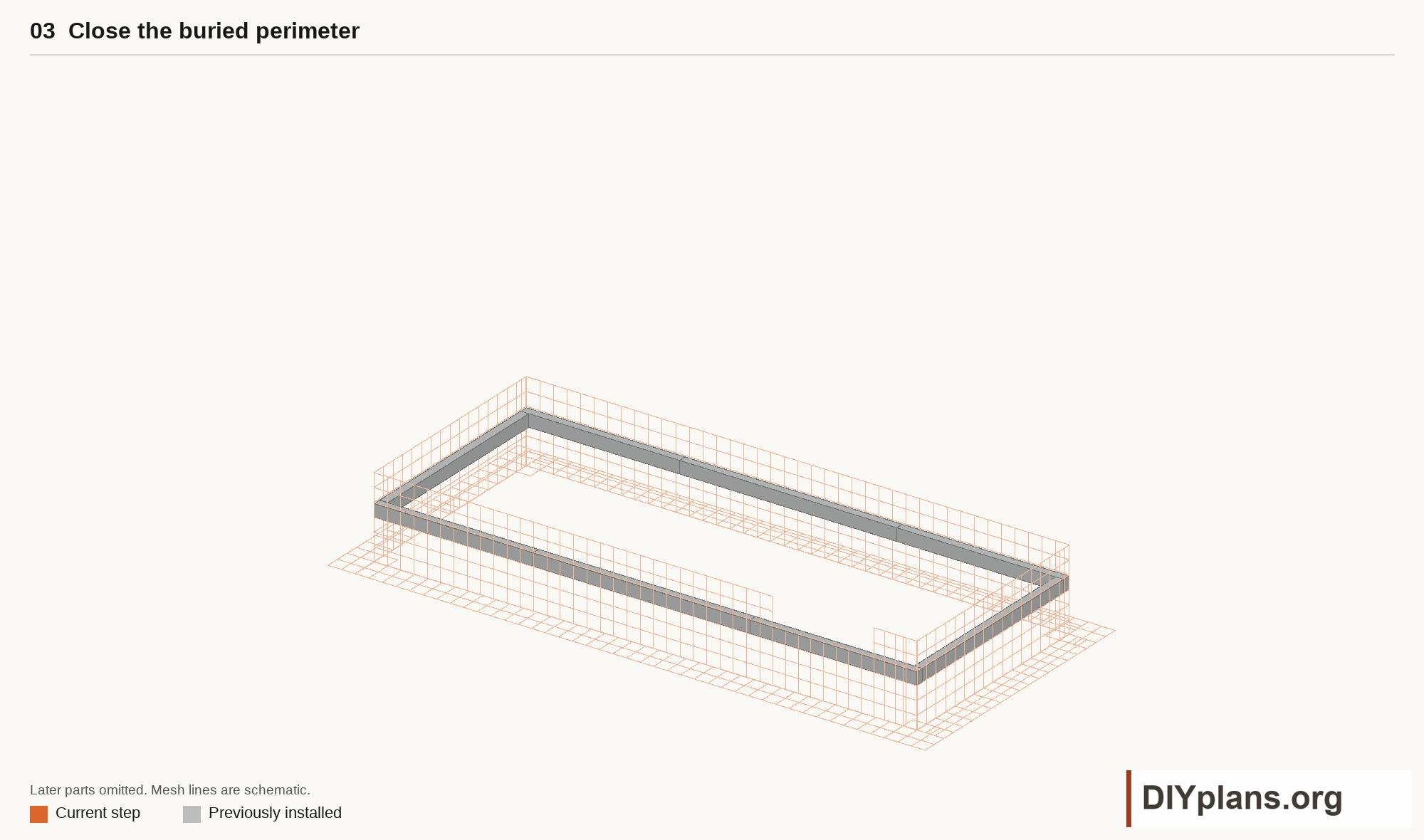 Close the buried barrier around all sides and beneath the gate.
