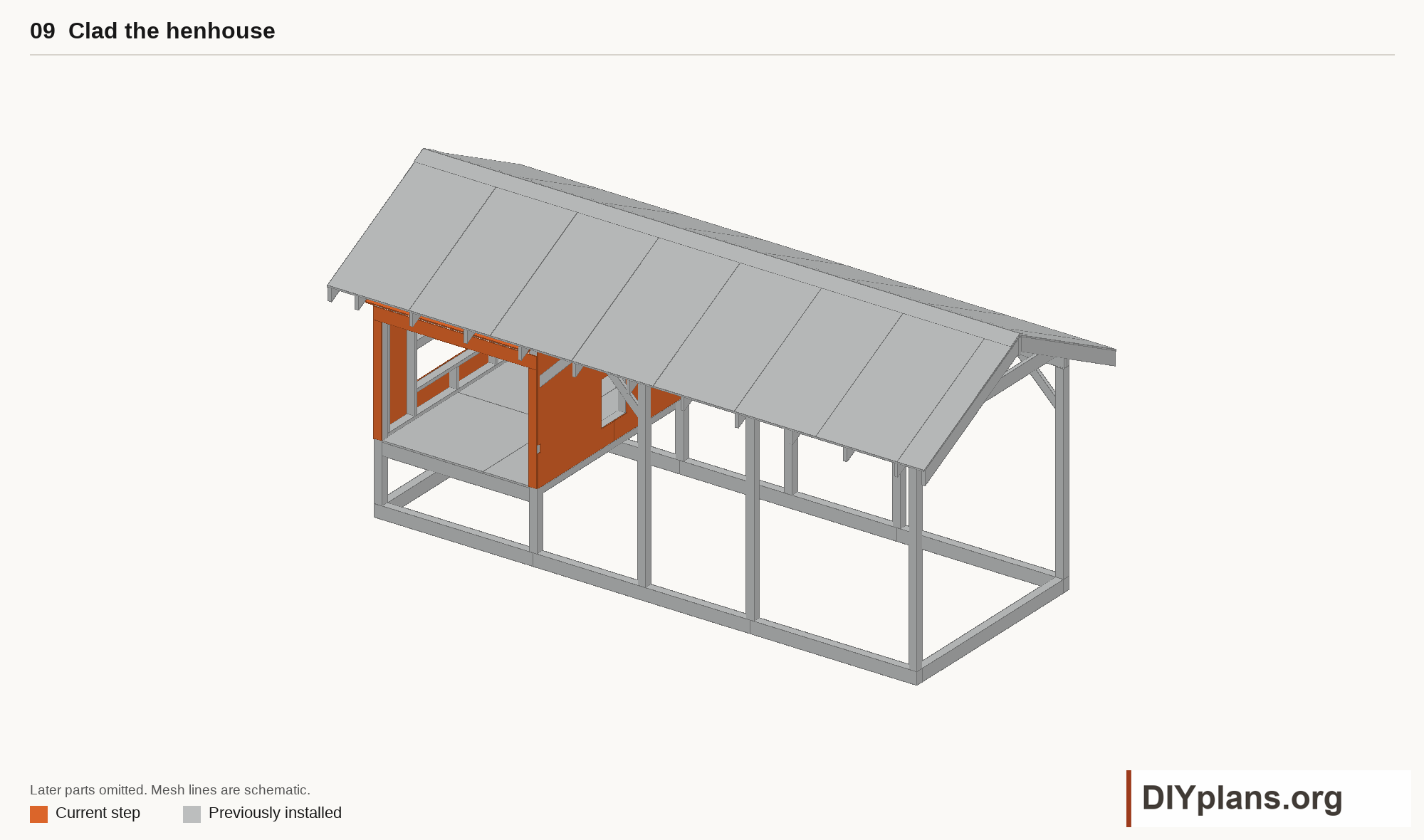 Fit the cladding, vent mesh and rain hoods.