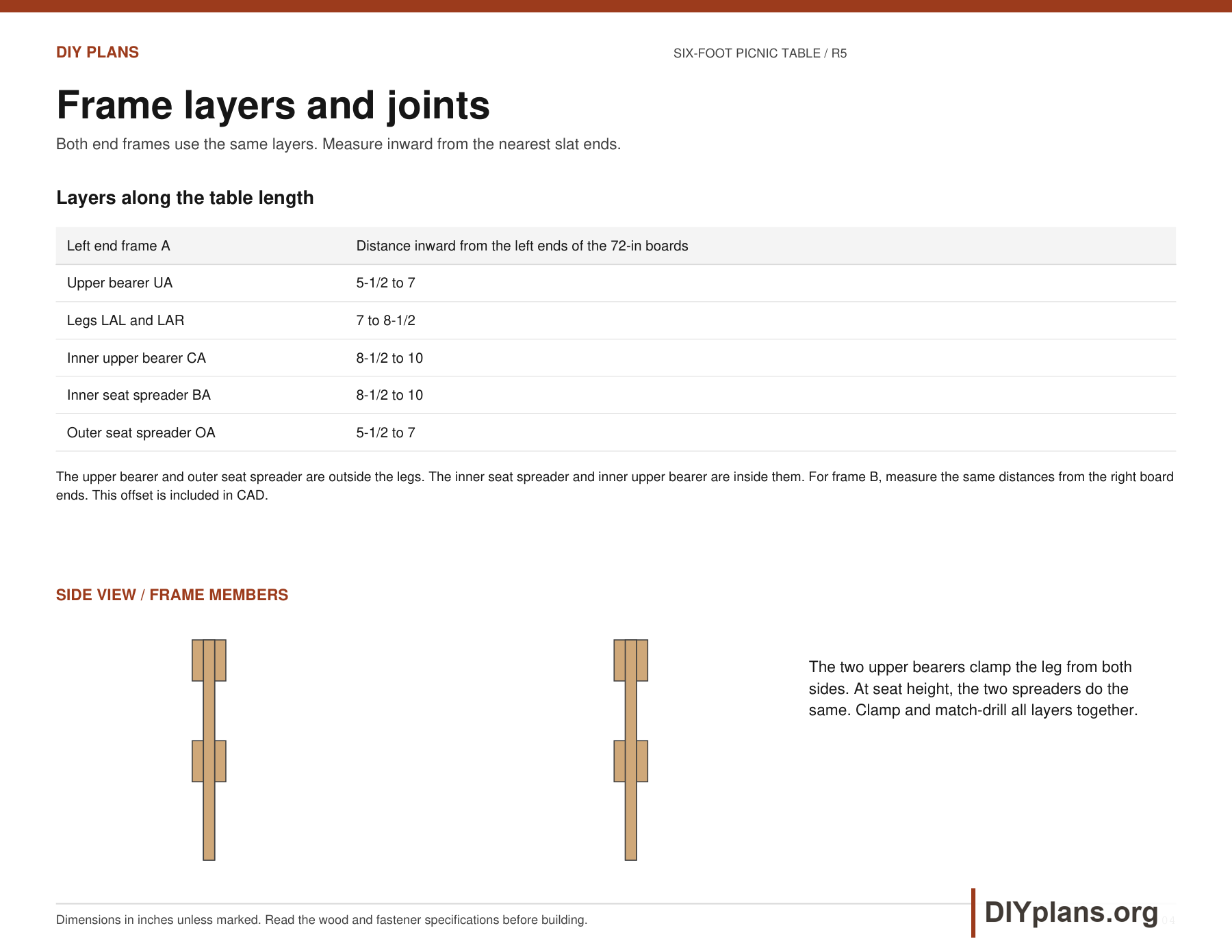 Three wood layers at both end frames, with distances from the slat ends.