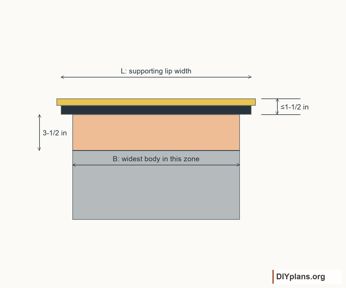 Measure the supporting lip.