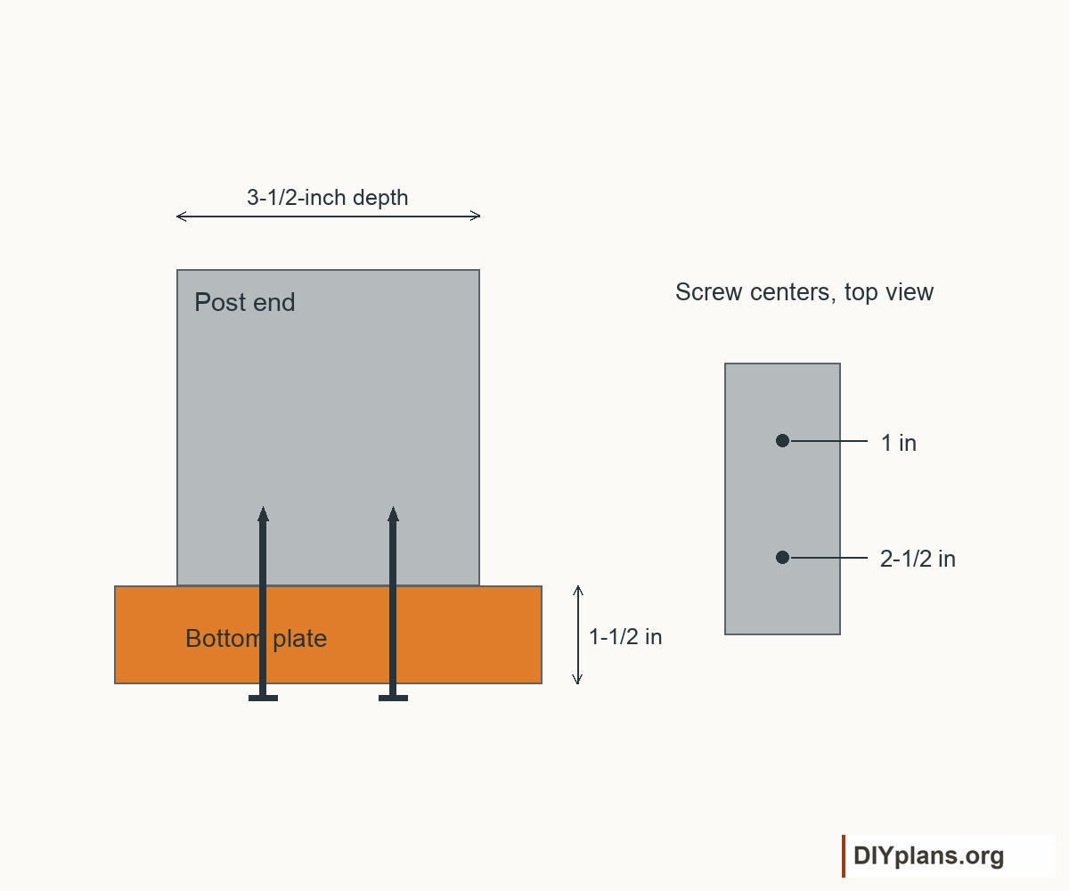 Plate-to-post screw positions and driving direction.