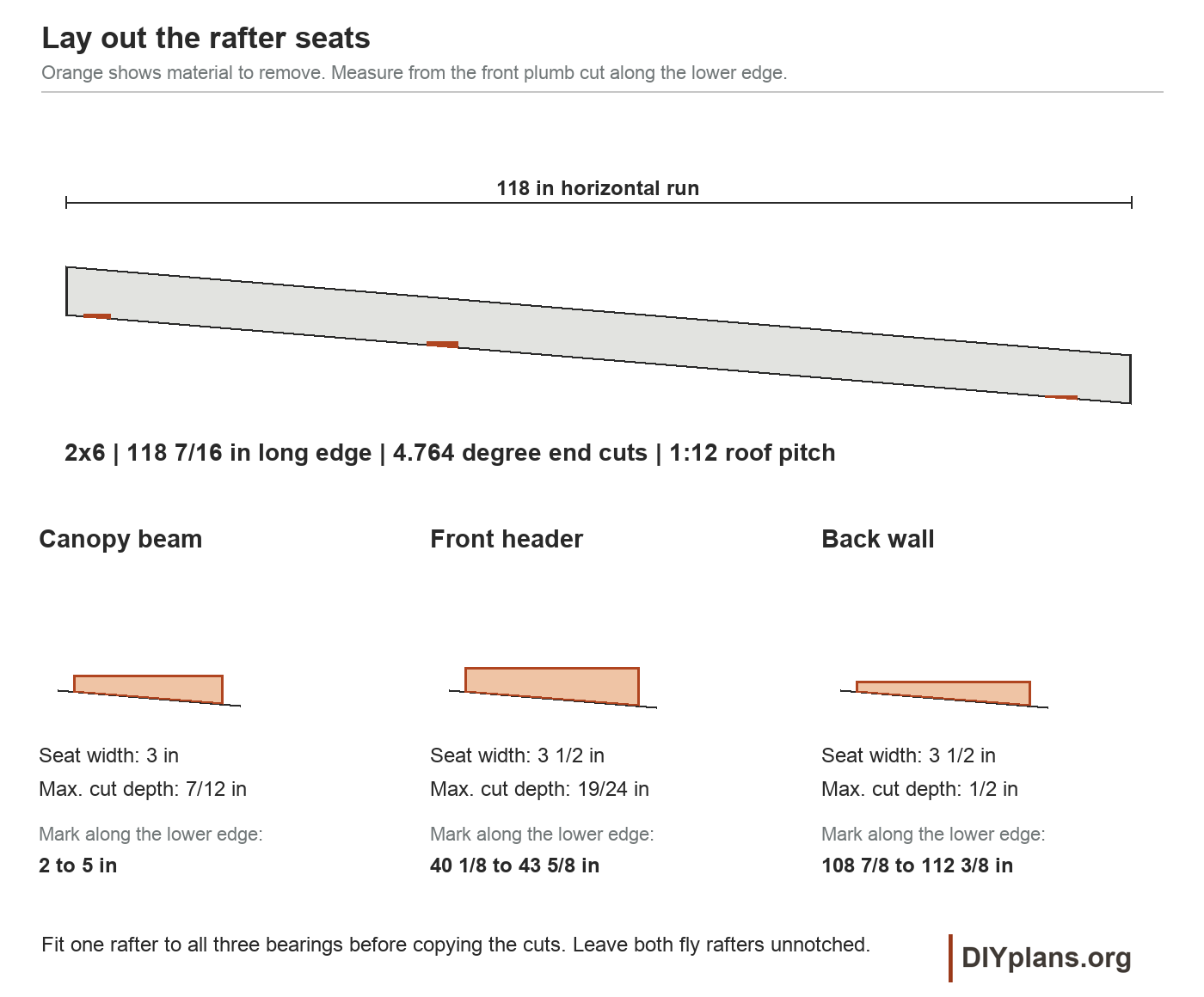 Rafter end cuts and three bearing seats, measured from the front cut.