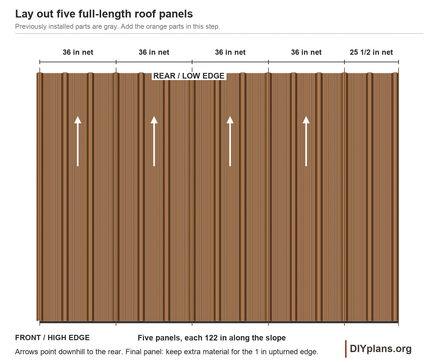 Five full-length roof sheets: four 36 in cover widths and a 25 1/2 in finishing width with a 1 in upturned rake edge.