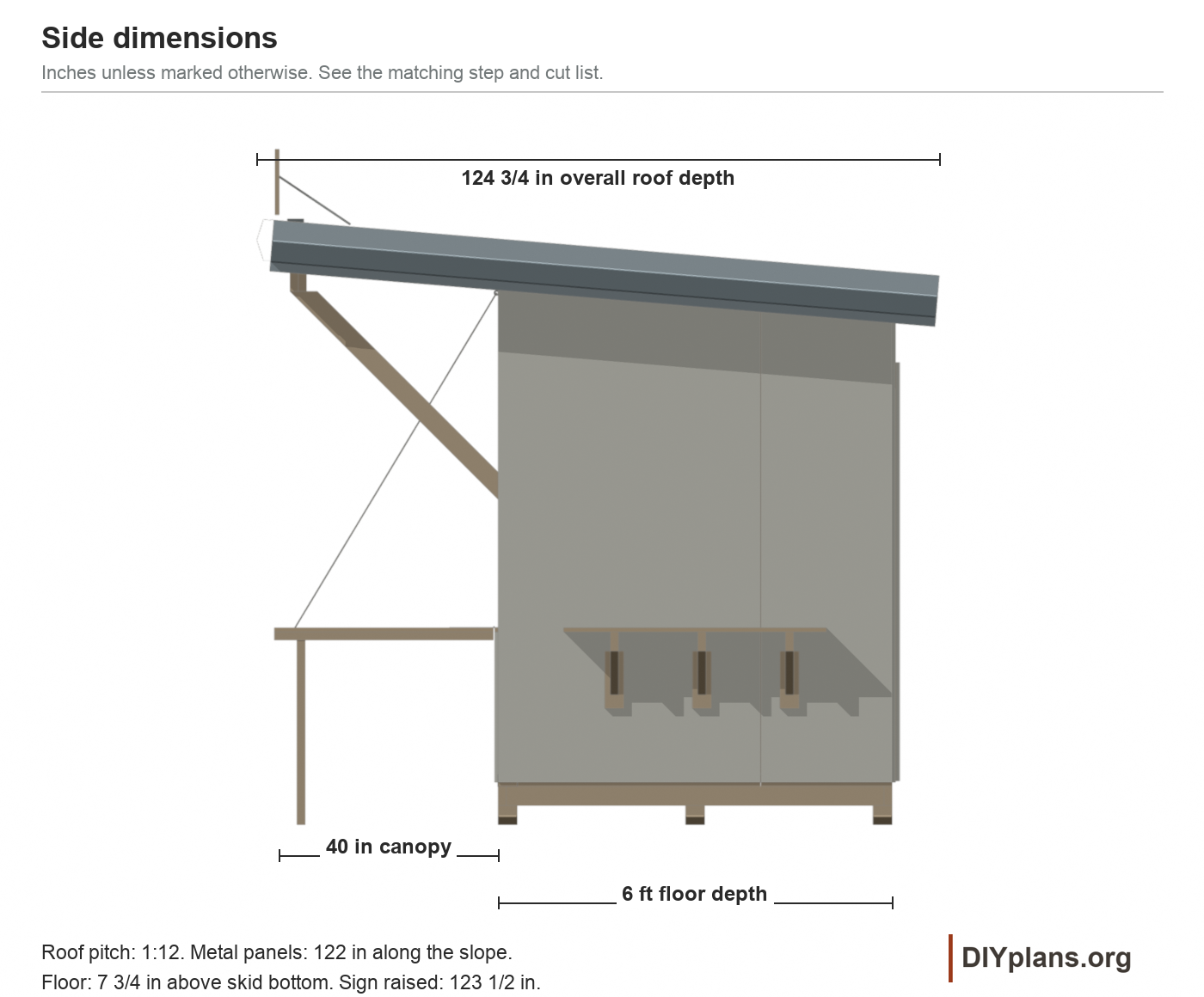Side dimensions, canopy projection and 1:12 roof fall.