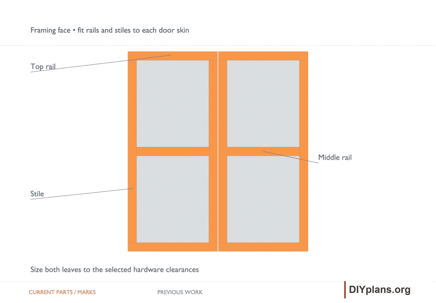 Framing face • fit rails and stiles to each door skin. Orange identifies the current parts or layout marks; gray shows earlier work.