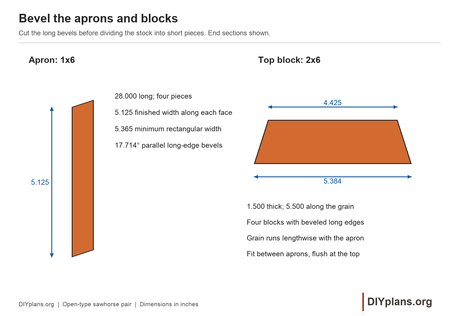 Apron block layout for the matching sawhorse pair.