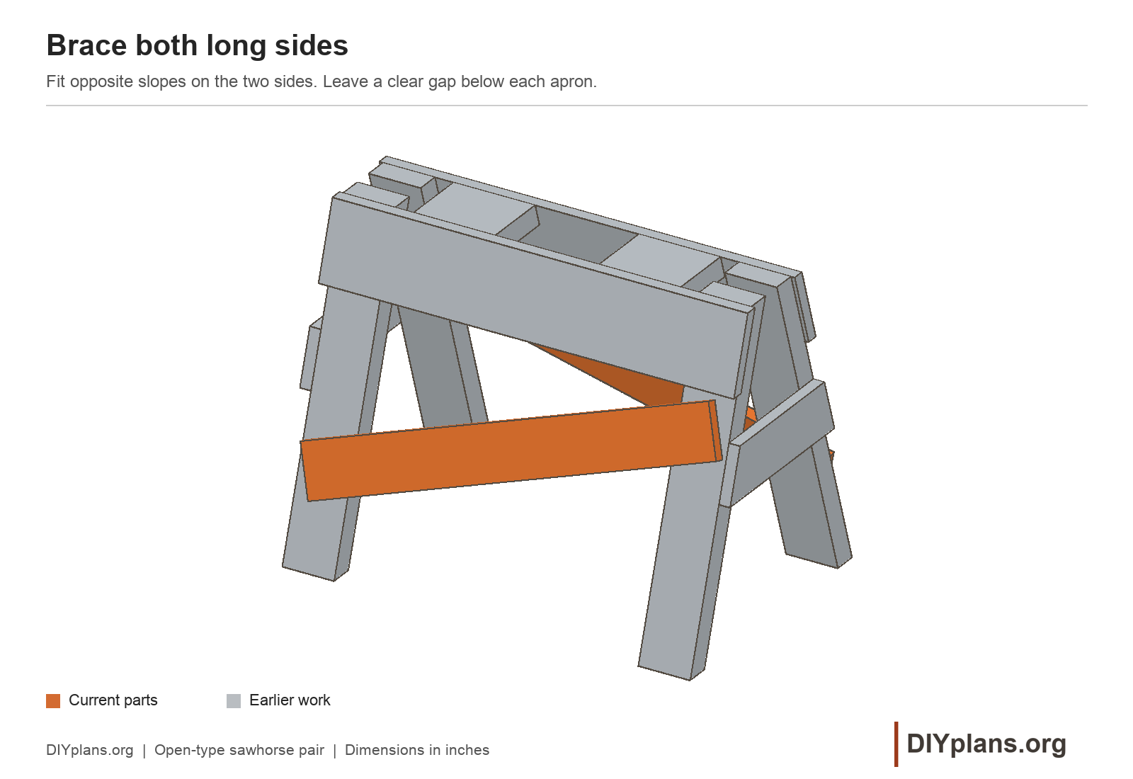 Diagonals for the matching sawhorse pair.