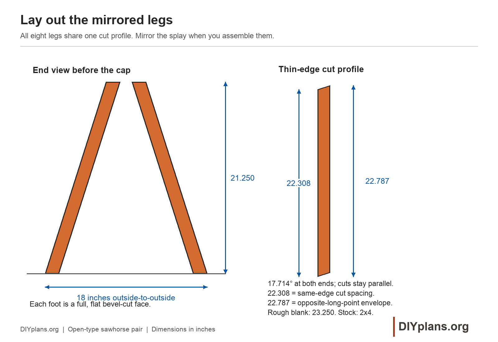 Leg layout for the matching sawhorse pair.