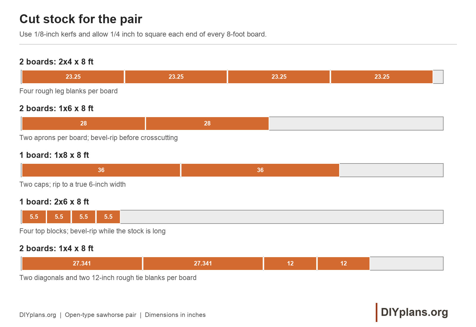 Stock layout for the matching sawhorse pair.