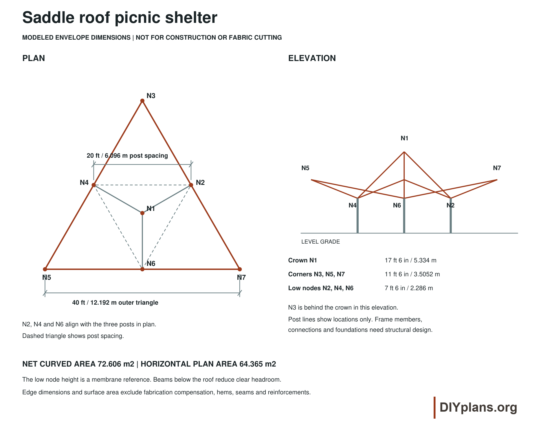 Dimensioned envelope plan and elevation with seven labeled control points, post locations and roof heights.