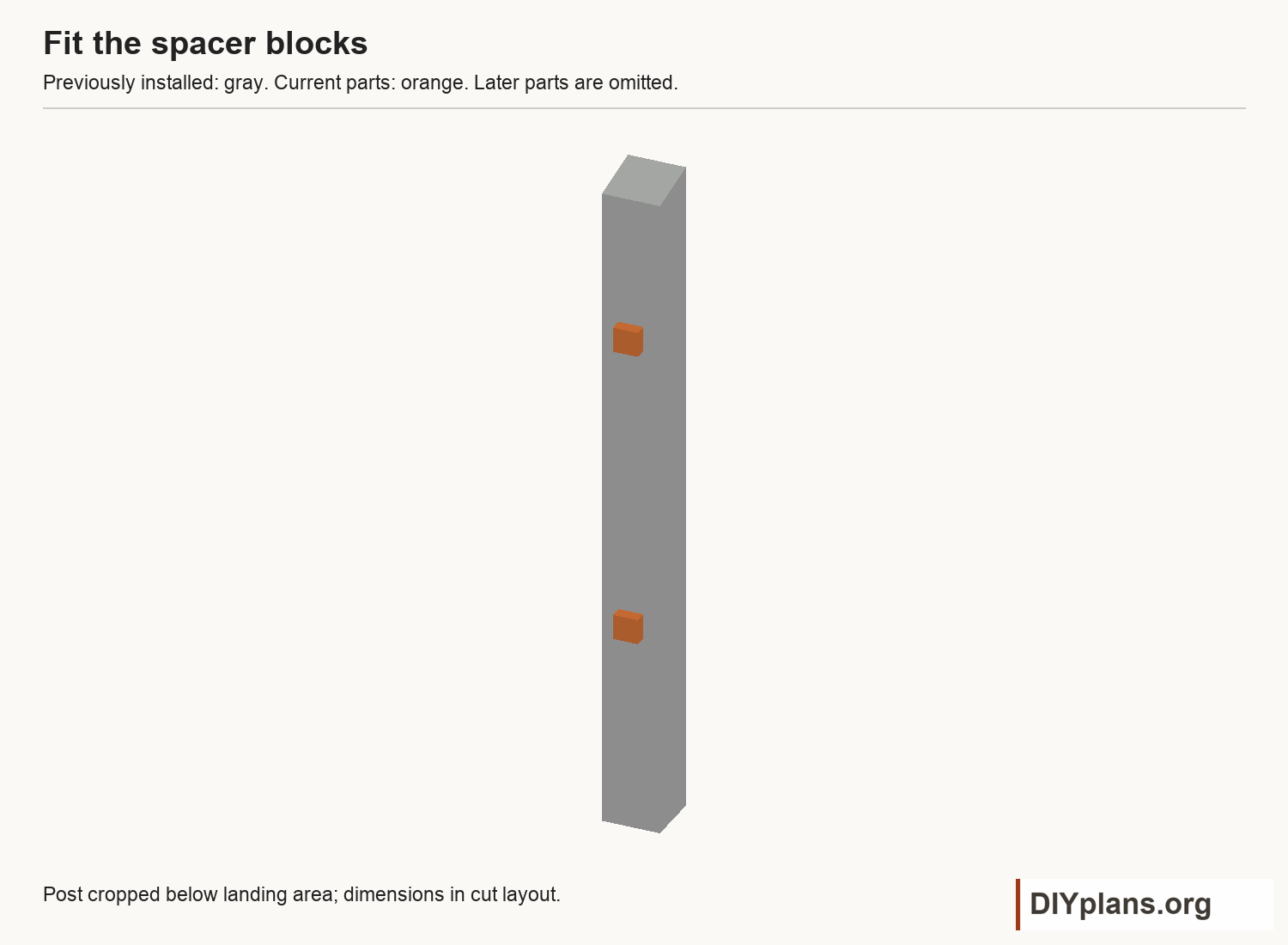 Fit the spacer blocks for Post bat house