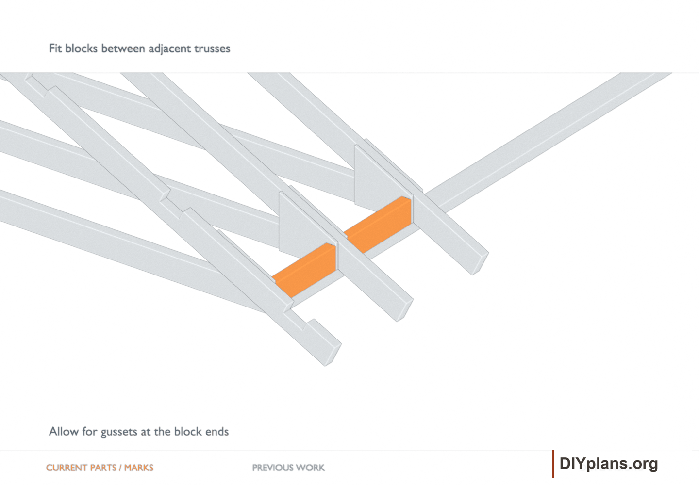 Fit blocks between adjacent trusses. Orange identifies the current parts or layout marks; gray shows earlier work.