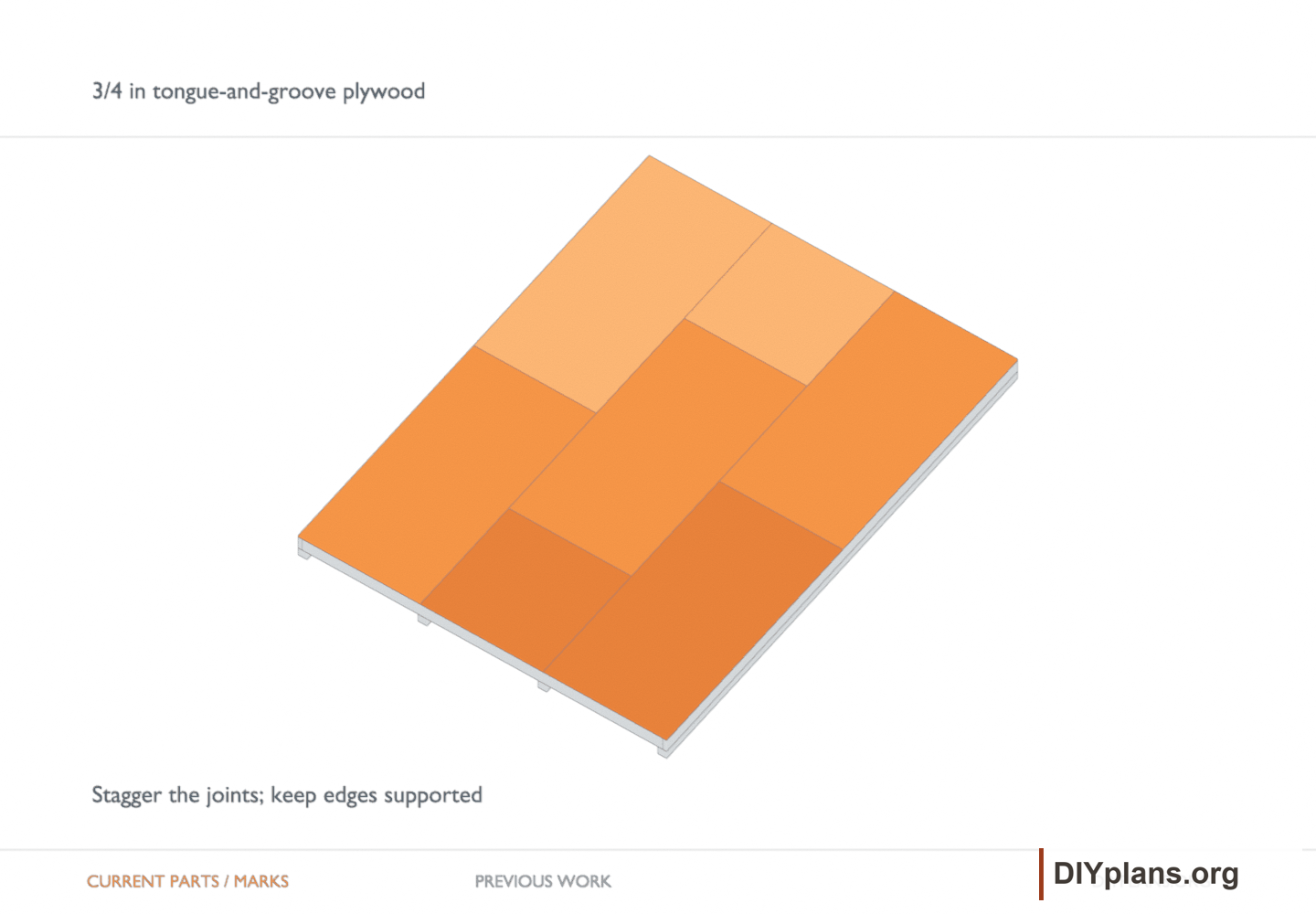 3/4 in tongue-and-groove plywood. Orange identifies the current parts or layout marks; gray shows earlier work.