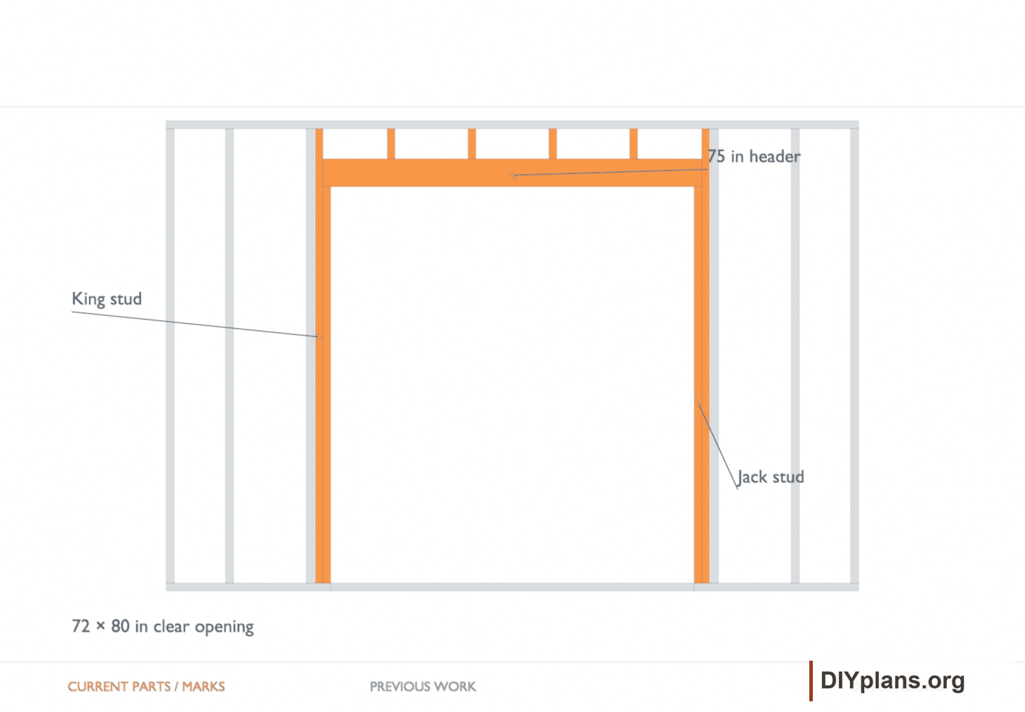 75 in header. Orange identifies the current parts or layout marks; gray shows earlier work.