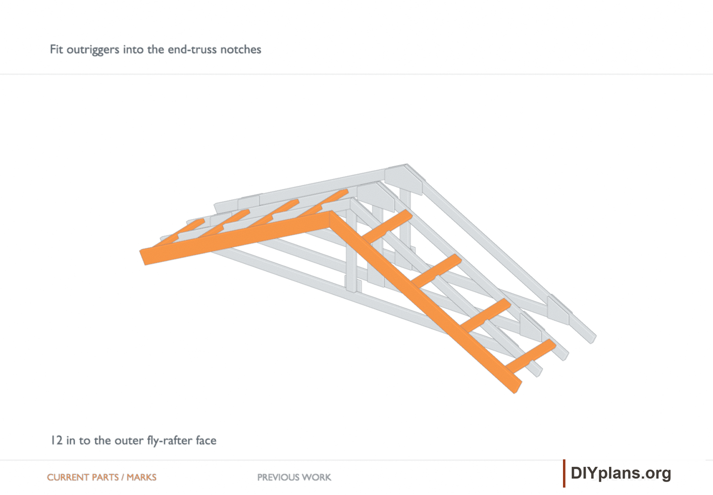 Fit outriggers into the end-truss notches. Orange identifies the current parts or layout marks; gray shows earlier work.