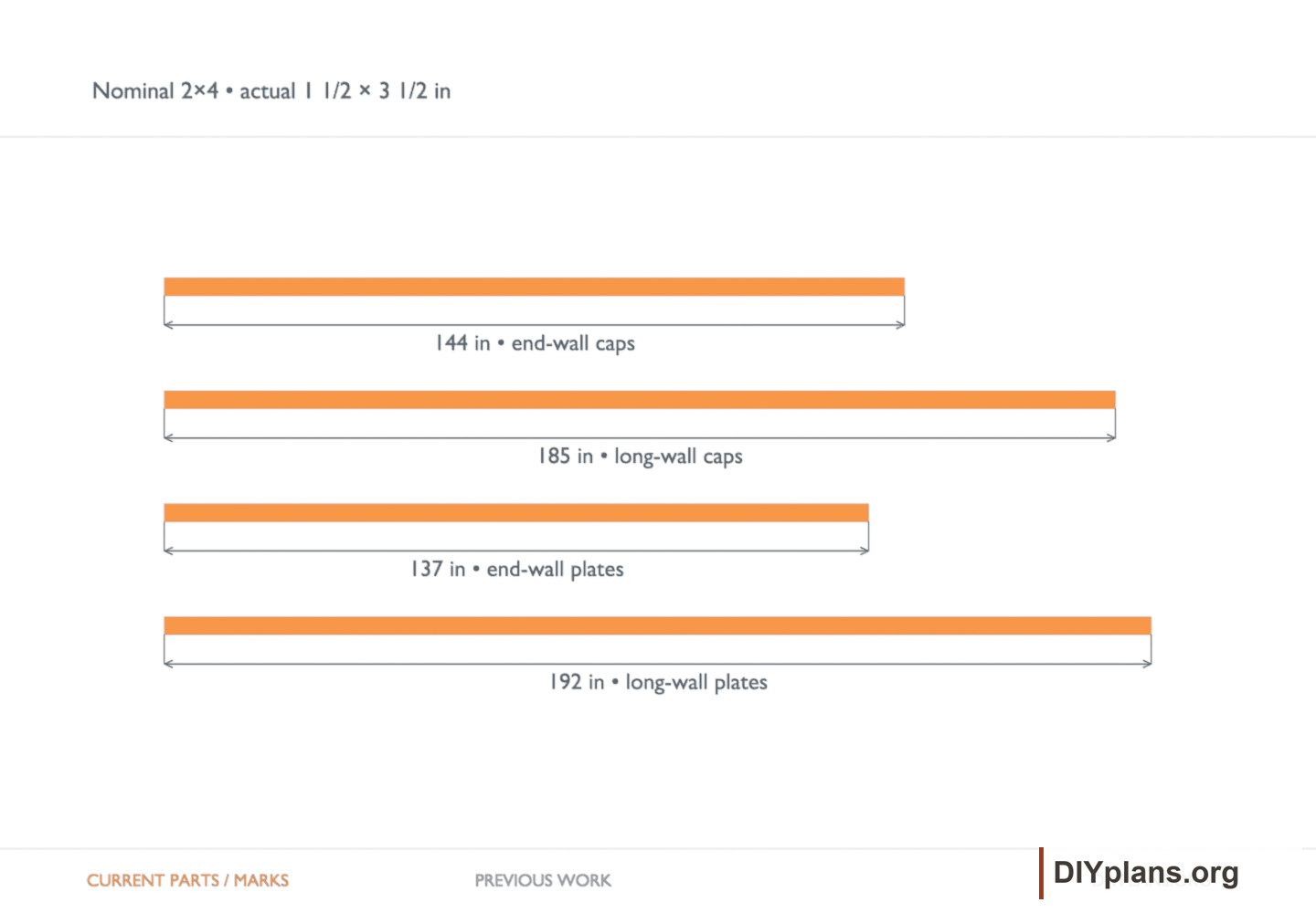 Nominal 2×4 • actual 1 1/2 × 3 1/2 in. Orange identifies the current parts or layout marks; gray shows earlier work.