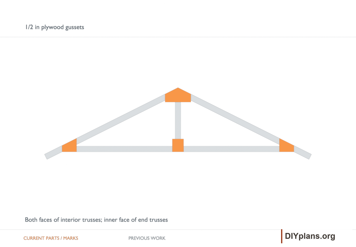 1/2 in plywood gussets. Orange identifies the current parts or layout marks; gray shows earlier work.