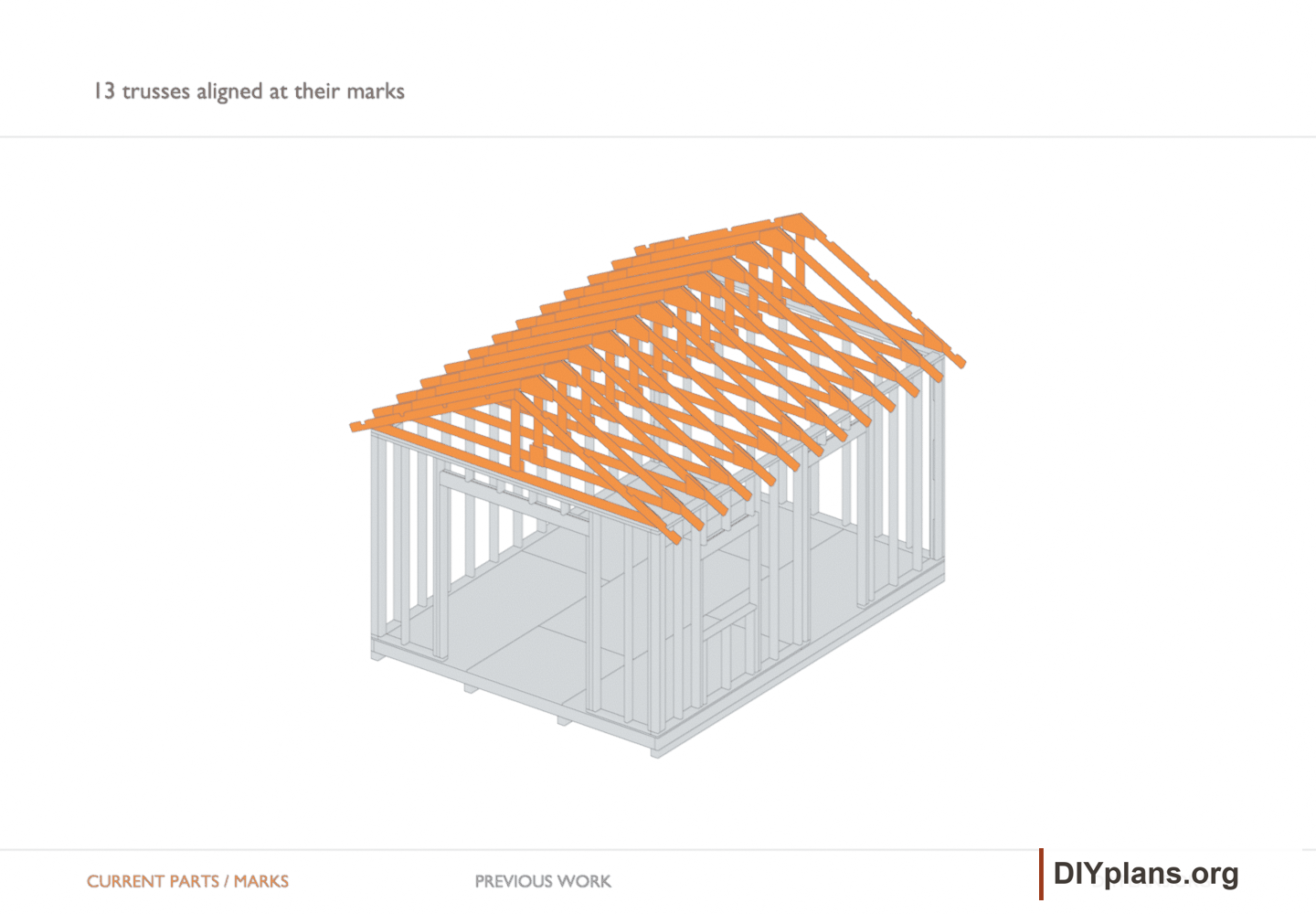 13 trusses aligned at their marks. Orange identifies the current parts or layout marks; gray shows earlier work.