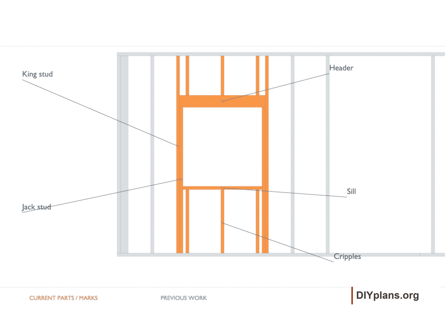 King stud. Orange identifies the current parts or layout marks; gray shows earlier work.