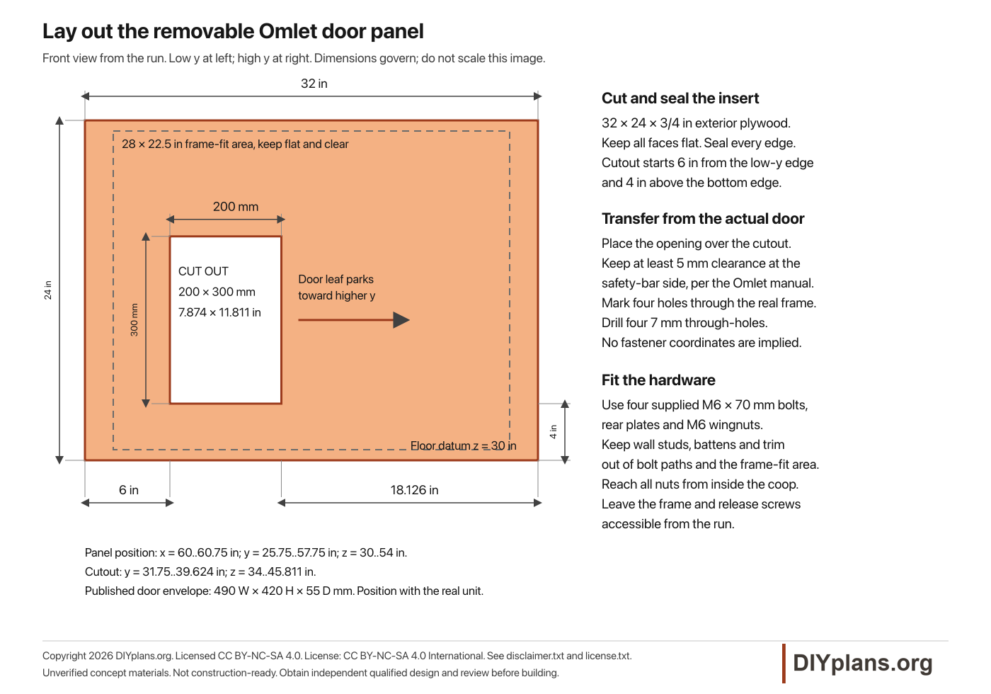 Omlet insert and clearances