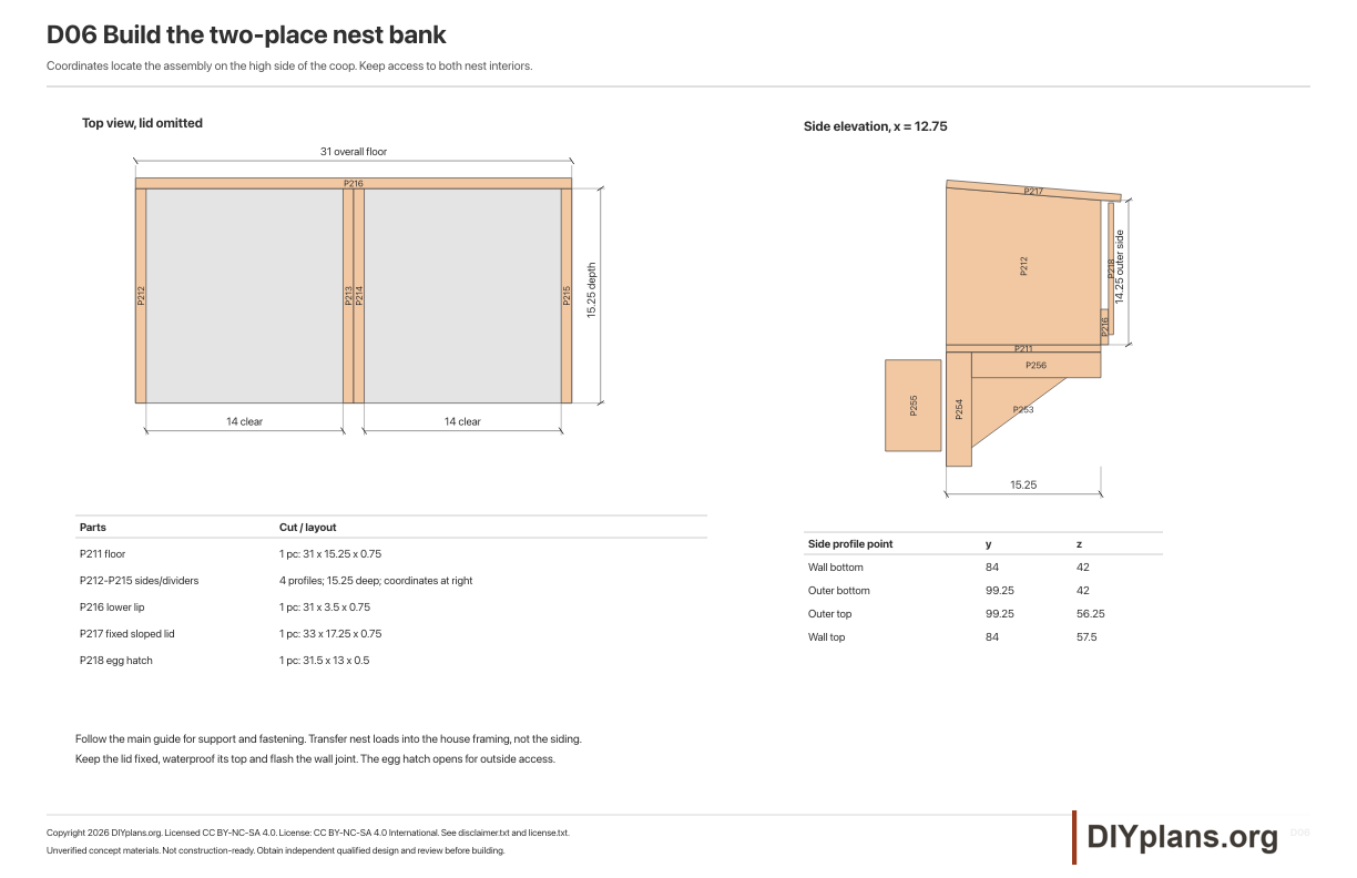 D06 Build the two-place nest bank