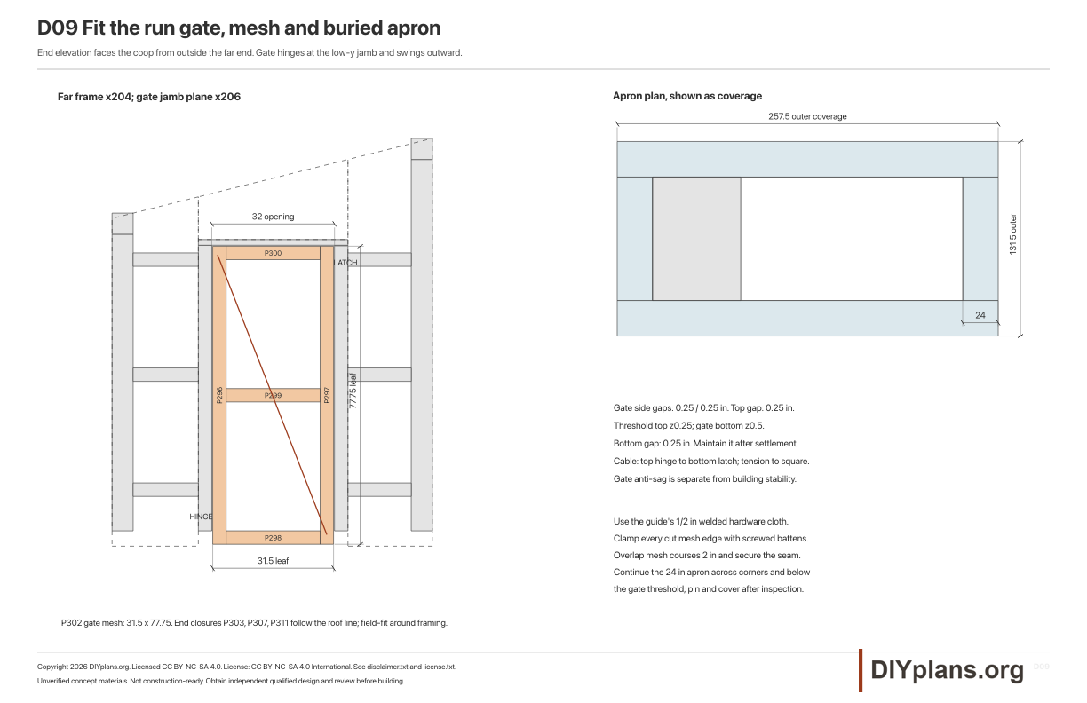 D09 Fit the run gate, mesh and buried apron