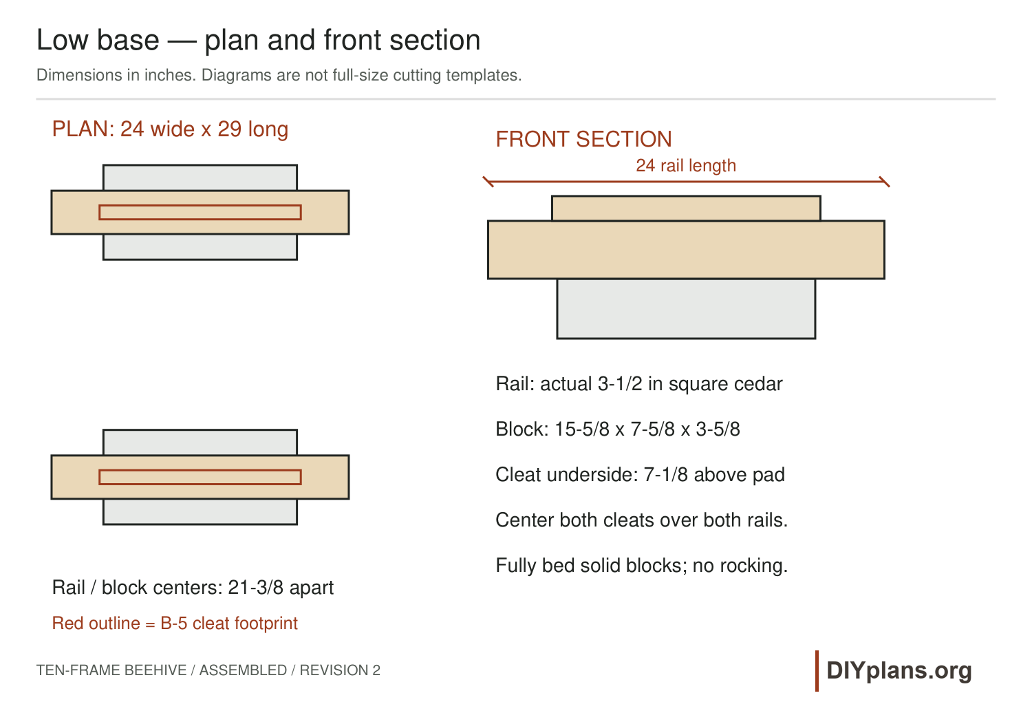 Centered cedar rails on fully bedded solid concrete blocks.