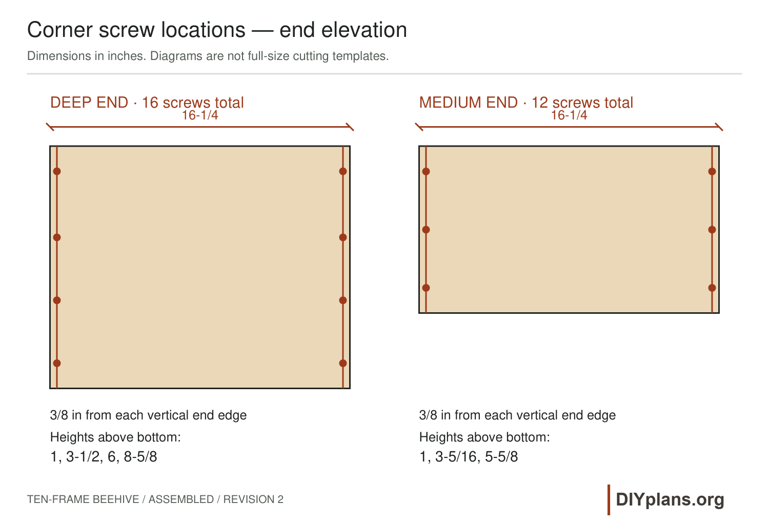 Deep and medium box end-board screw positions.