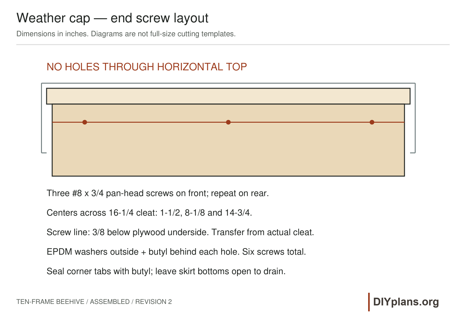Weather-cap end screw line and sealing arrangement.