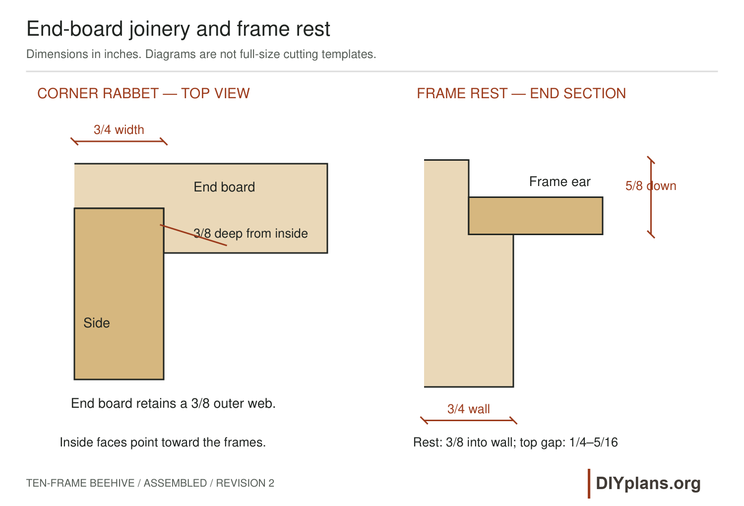 Corner rabbets and the commercial-frame bearing ledge.