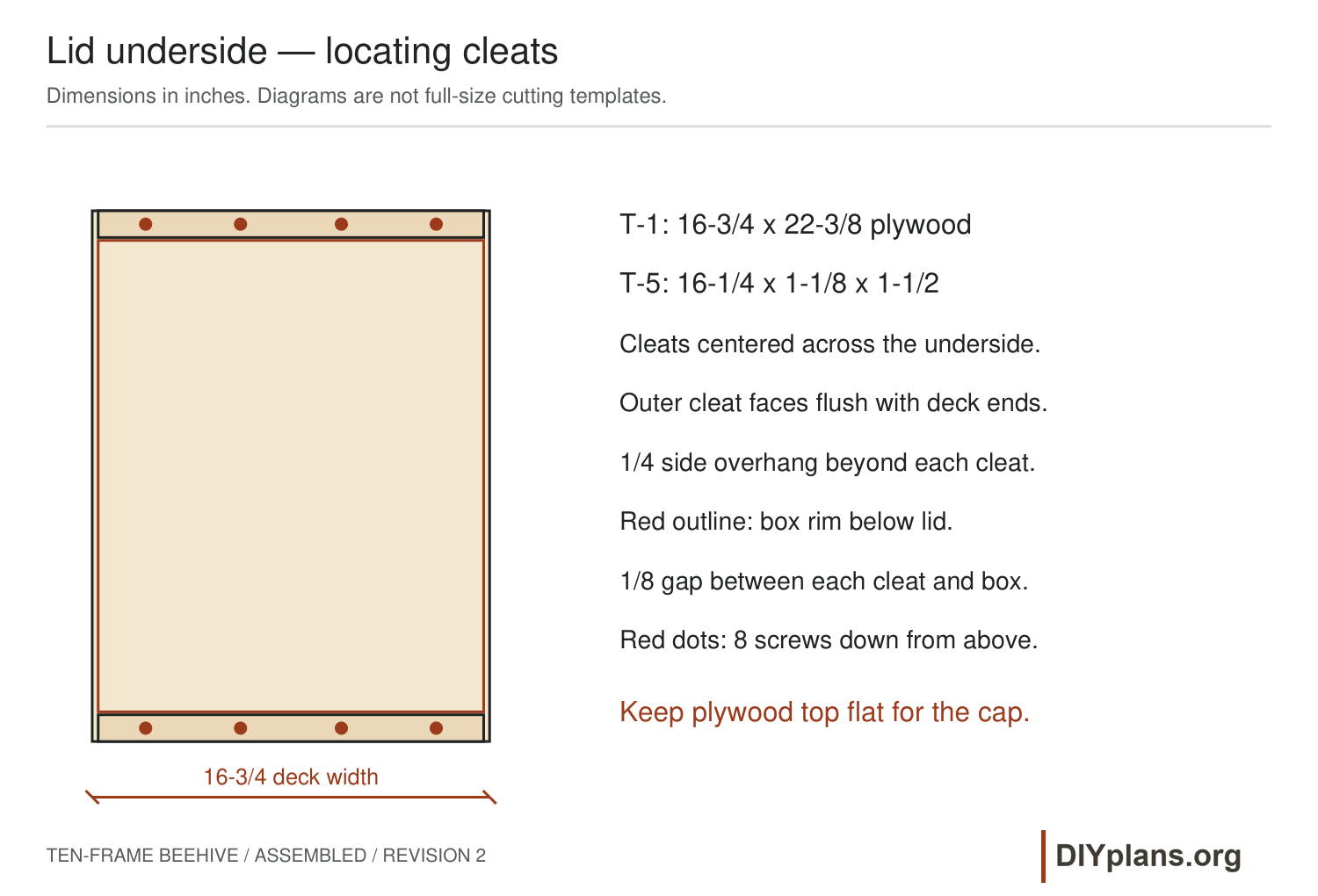 Underside locating cleats and box clearances.