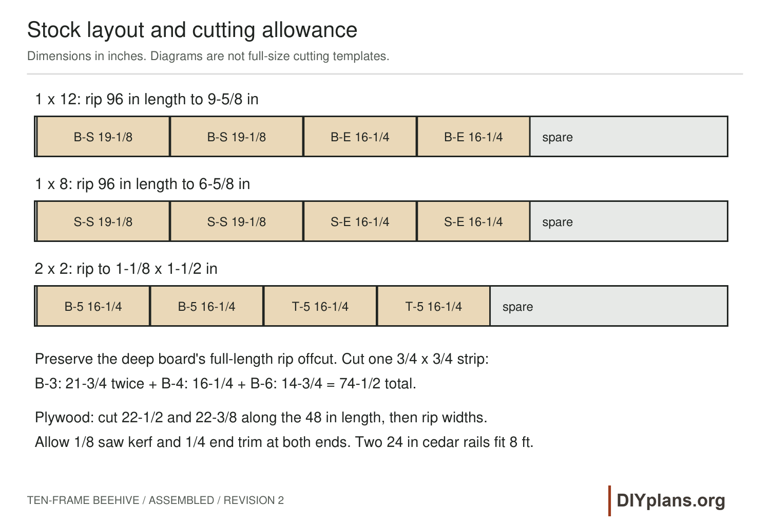 Nominal stock layout, part lengths and kerf allowance.