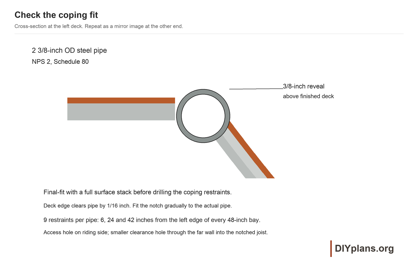 Coping detail for the 12ft mini ramp
