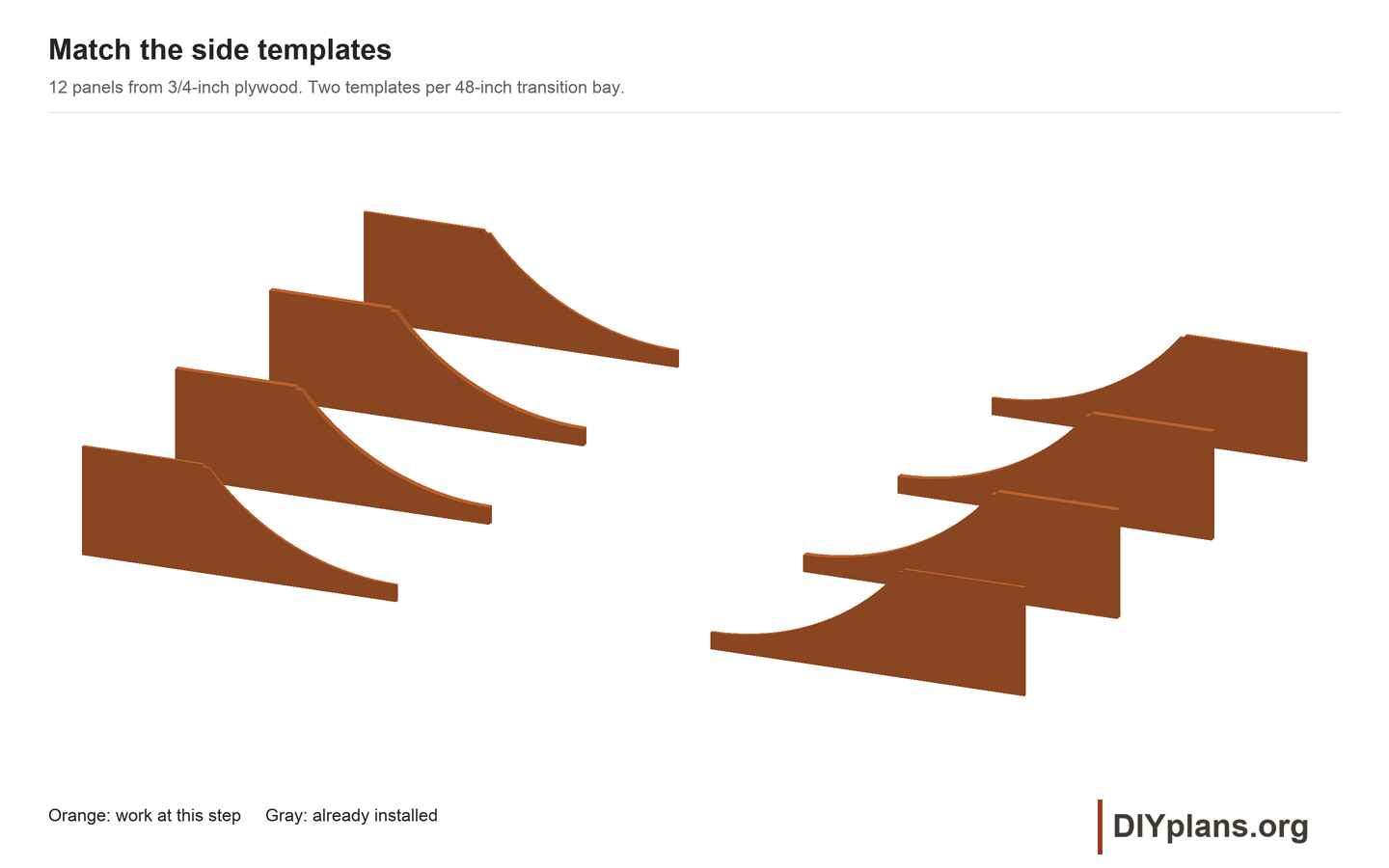Profiles for the 12ft mini ramp
