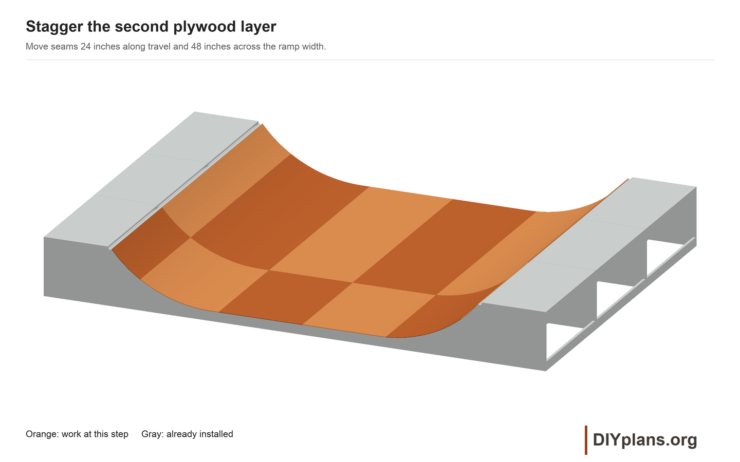 Second plywood for the 12ft mini ramp