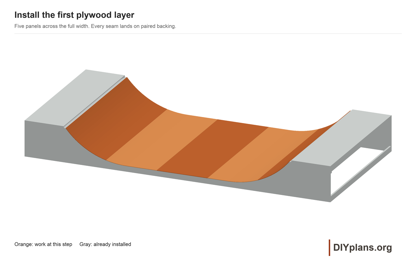 First plywood for the 8ft mini ramp
