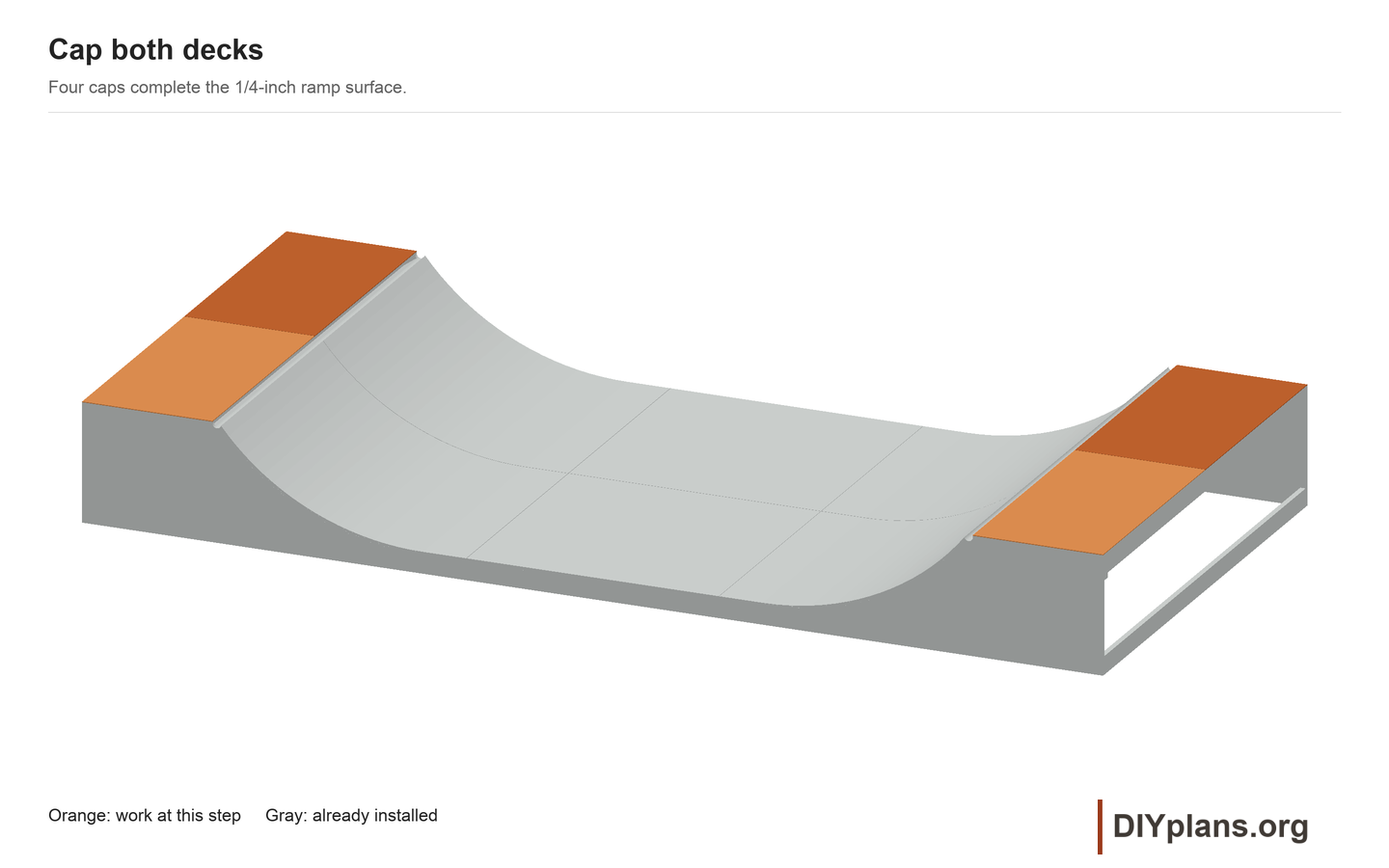 Surface decks for the 8ft mini ramp