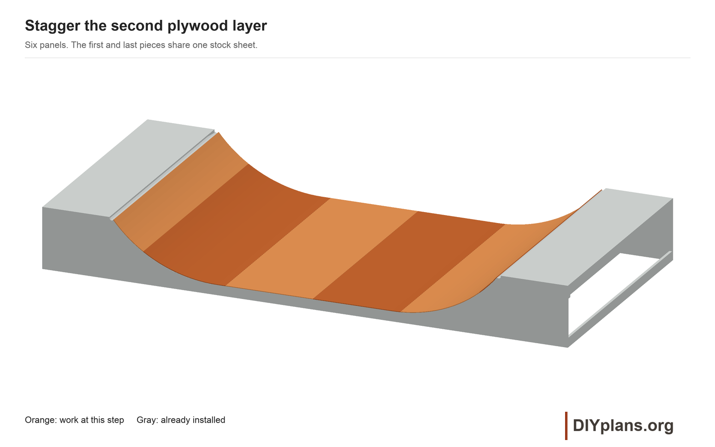 Second plywood for the 8ft mini ramp