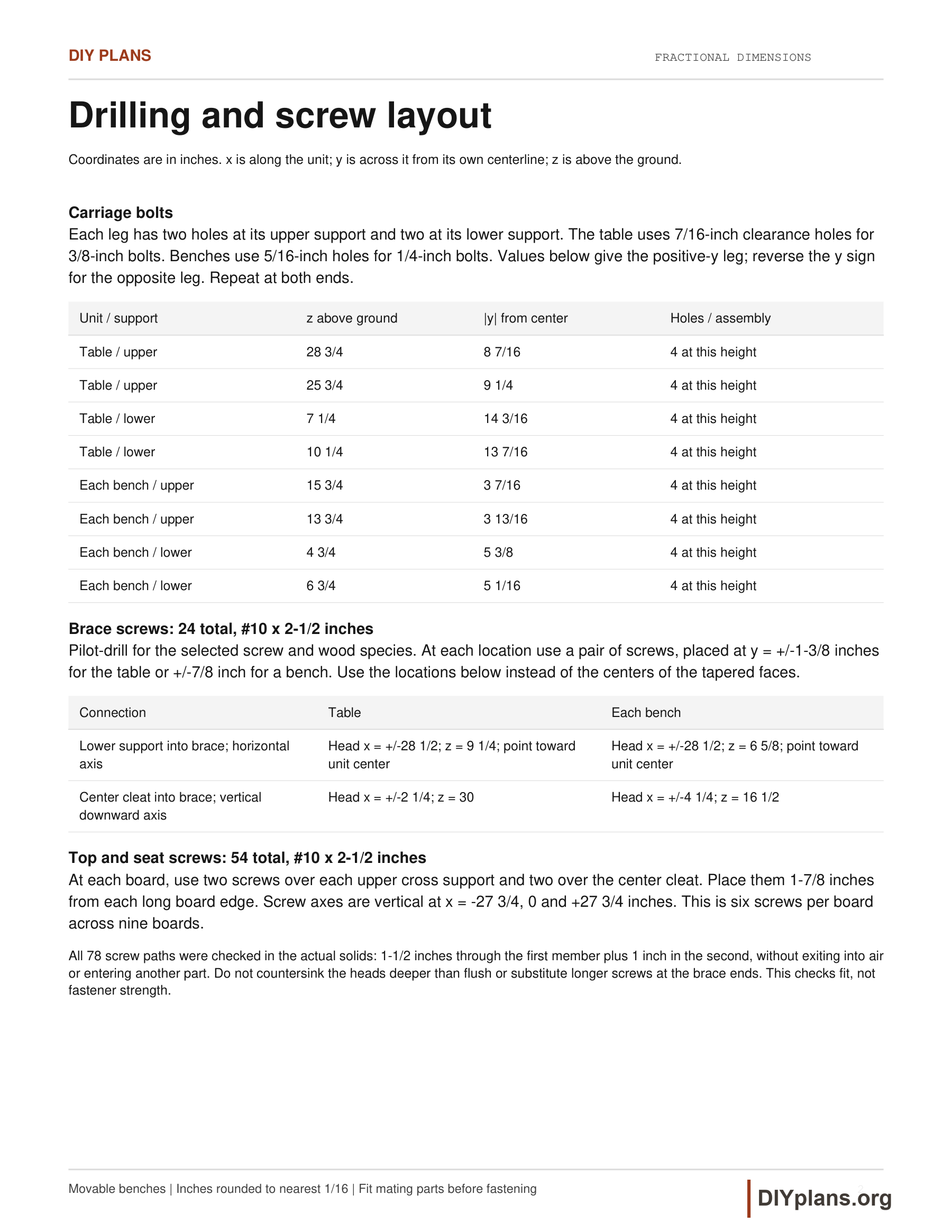Table of bolt heights and offsets, with exact brace and board screw positions.