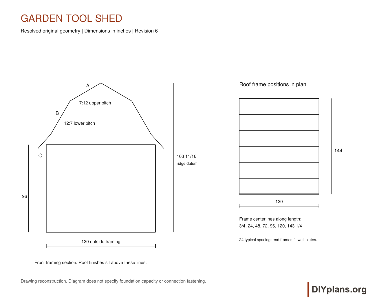 Original 120 by 144 inch framing footprint, 96 inch bearing and 163 11/16 inch ridge, with seven roof frame stations.